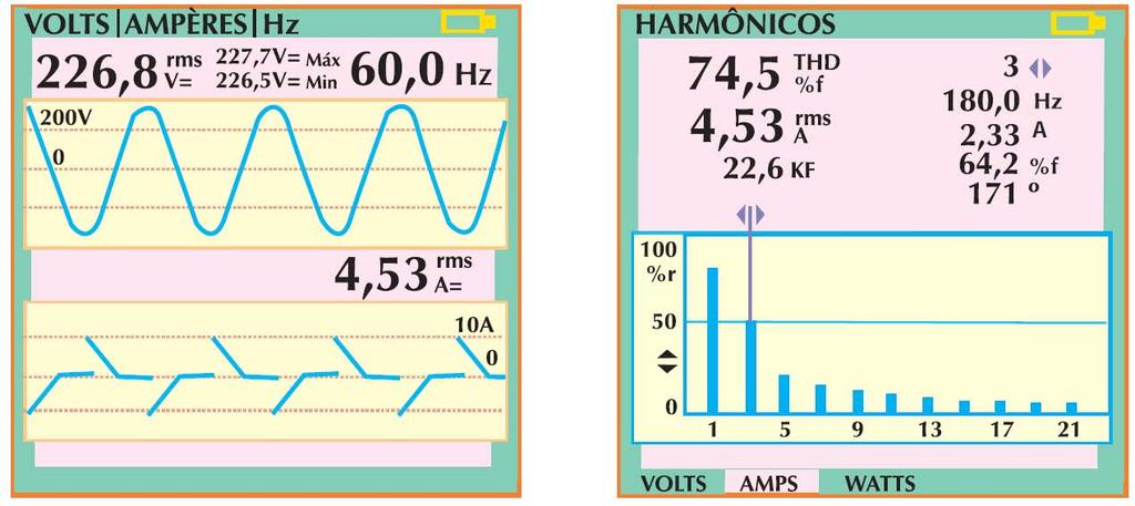 Distorção harmônica total (THD) A Figura abaixo mostra o sinal de corrente e o seu respectivo espectro relativo ao exemplo anterior.