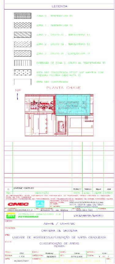 Unidade Recuperação de Enxofre (URE) Exemplos de desenhos clássicos de planta e elevação, em CAD 2D