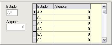 Para cadastrar coloca-se o Nome do Fornecedor, Nº da Nota Fiscal, Serie, Modelo, CFOP e Observações Adicionais (se necessário).