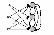 Redes Neurais Artificiais 70 1 se vk > v j j, j k yk () t = 0 demais casos (5.3) onde o campo induzido local v k representa a ação combinada das entradas positivas elaterais do neurônio.