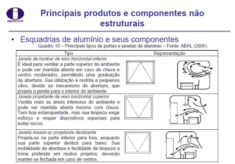 MATERIAIS