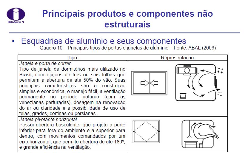 MATERIAIS