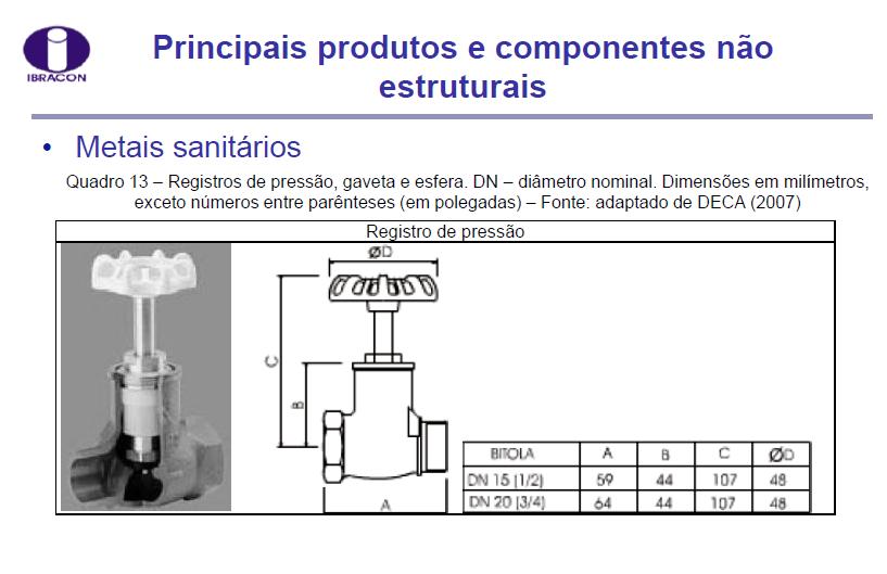 MATERIAIS