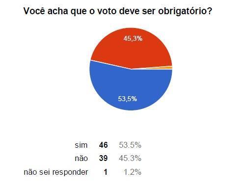 ser obrigatório.