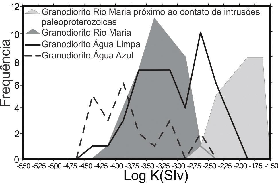 Petrologia magnética de granitoides arqueanos em Carajás opacas no que diz respeito à SM total da rocha, nem tampouco quanto à contribuição dos minerais paramagnéticos, estima-se, com base nos dados