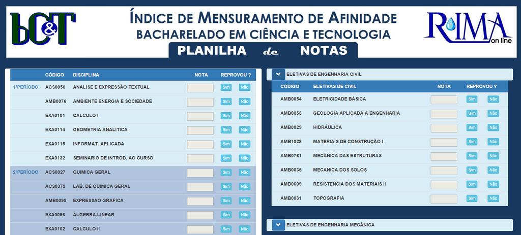 Estas disciplinas estão vinculadas às engenharias oferecidas ao campus Mossoró pela UFERSA como cursos de segundo ciclo, como pode ser visto na Figura 01.