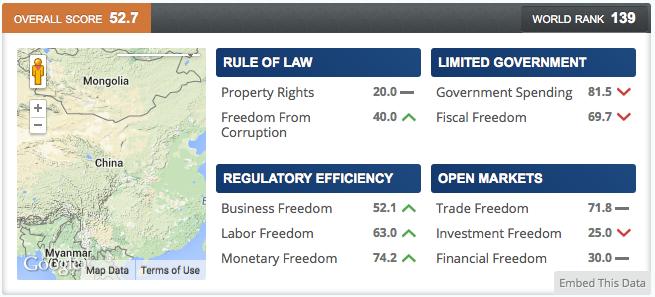 2015 Index of