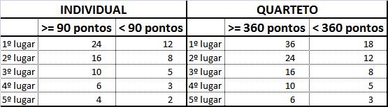 DA ENTREGA E RETIRADA DOS PÁSSAROS A entrega dos pássaros será: o A partir do dia 18/05 (quinta-feira) das 08 às 22 h o No 19/05 (sexta-feira) das 08 às 10 h (impreterivelmente); Julgamento será: o