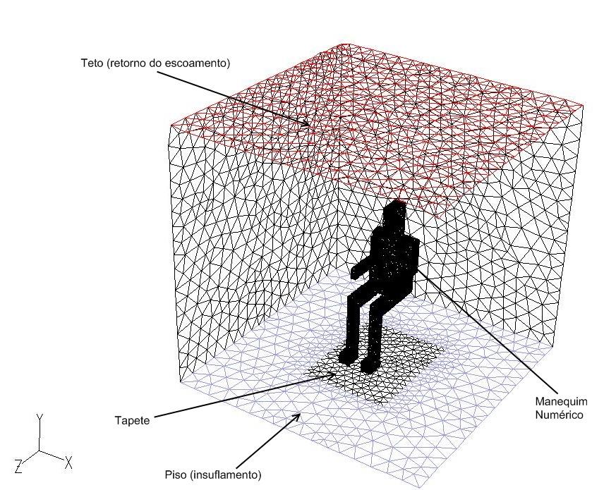 36 Figura 7.4 Malha da sala de calibração do manequim numérico Tabela 7.