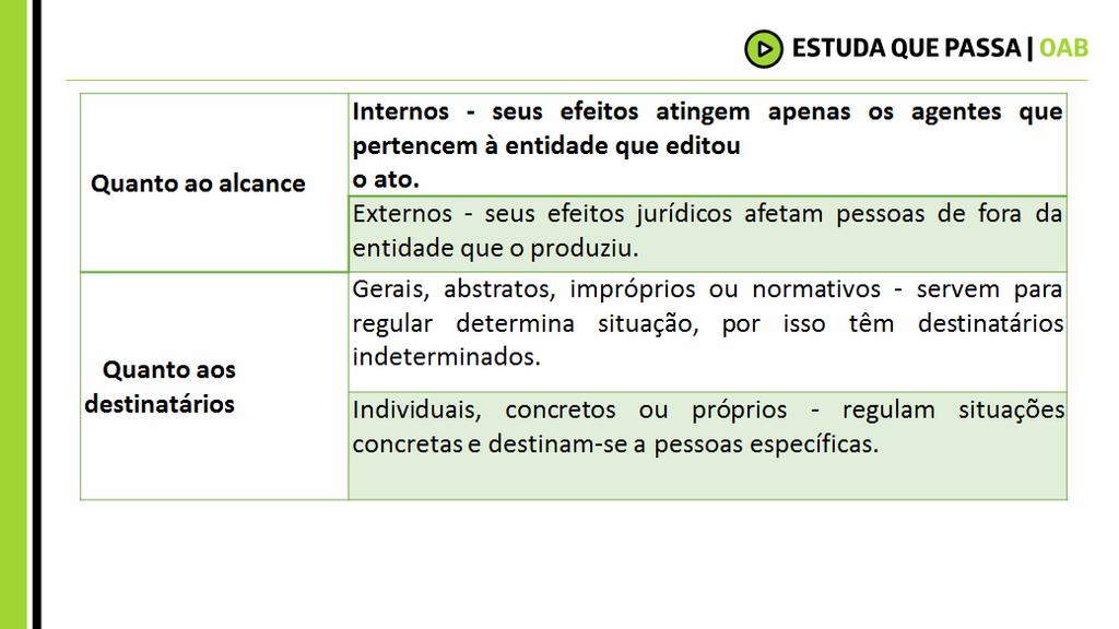 Direito Administrativo Profª Taís Flores CLASSIFICAÇÃO DOS ATOS ADMINISTRATIVOS Quanto ao alcance Quanto aos destinatários Quanto à vontade administrativa Quanto ao conteúdo Quanto às prerrogativas