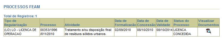 43 De acordo com o Plano de Gestão Integrada de Resíduos Sólidos (PGIRS,2014), o novo Aterro Sanitário obteve a Licença de Operação n 151 com validade até 08/10/2014, conforme a Figura 6.