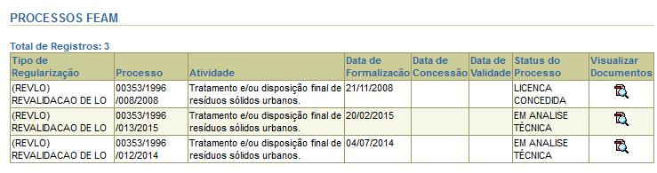 relativo à revalidação da licença de operação, formalizada em 20 de fevereiro de 2015. De acordo com o site, o processo se encontra em análise técnica.