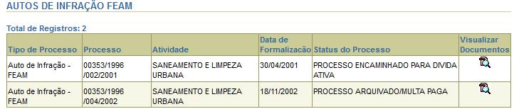 Já o registro de revalidação de licença com data de formalização de 21 de novembro de 2008 é referente ao antigo aterro.