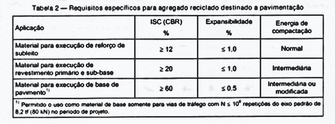 Tipos de estabilização granulométrica Resíduos de