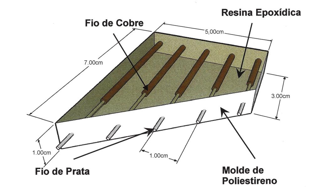 [3] refere que factores tais como a temperatura e a presença de iões brometo podem afectar as leituras de potencial dos eléctrodos de Ag/AgCl.