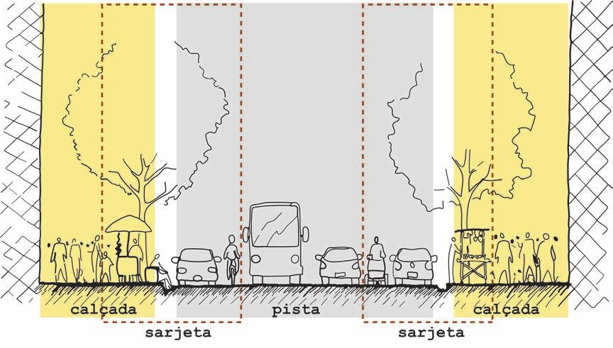 Diagrama alegoria de experiências de rua: a calçada, a pista e a sarjeta Fonte: autor 175 WALTER BENJAMIN: Sabiase exatamente o significado da experiência: ela sempre fora comunicada aos jovens.