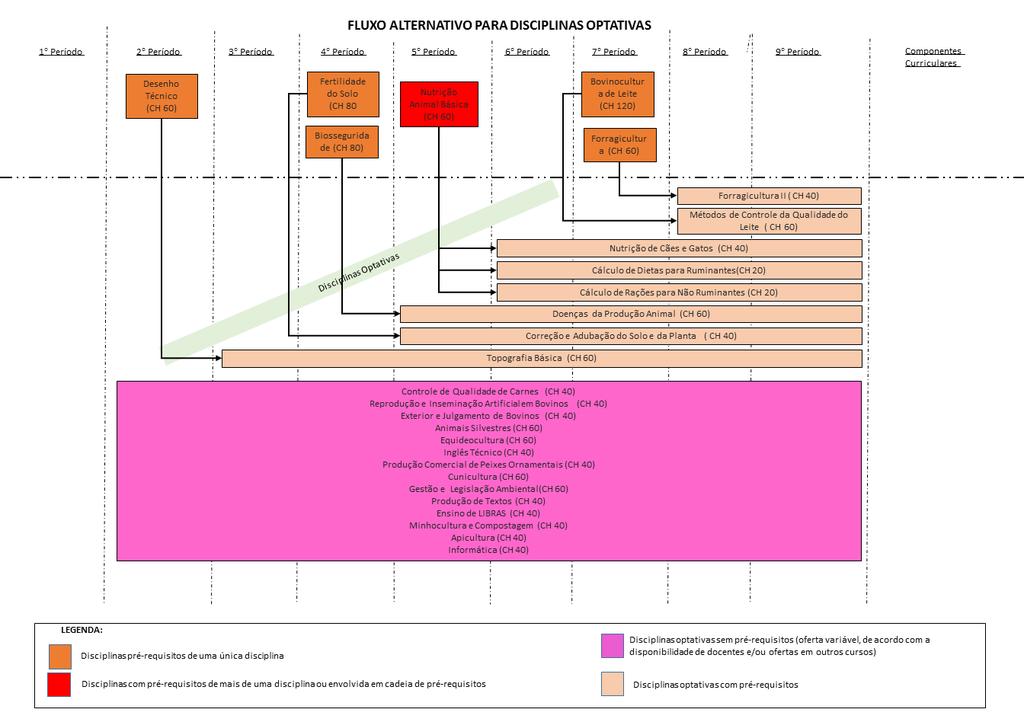 Figura 1 b) Perfil Gráfico de