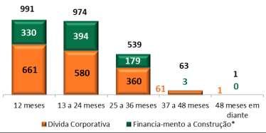 1) 31 de junho de 2014. * Inclui arrendamento mercantil. Geração de Caixa (2008-2011: Consolidação Proporcional / 2012 a 2T14: CPC 19 IFRS11) 1.800 1.600 1.400 1.200 1.