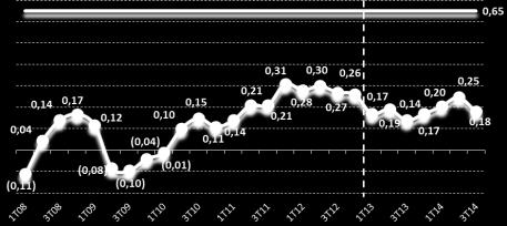 Imóveis a pagar + Custo a Apropriar > 1,6 Dívida Líquida + Imóveis a Pagar