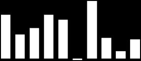 Perspectivas da Economia Brasileira Crescimento PIB (% a.