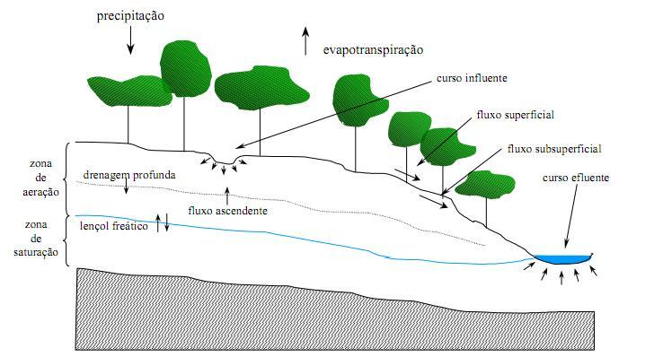 Balanço de