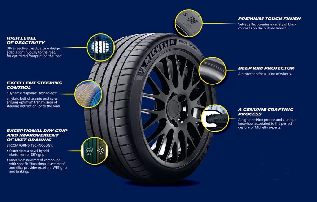 Este novo pneu oferece o melhor do seu predecessor, agora ainda mais aperfeiçoado graças à experiência adquirida com o MICHELIN Pilot Sport Cup2.