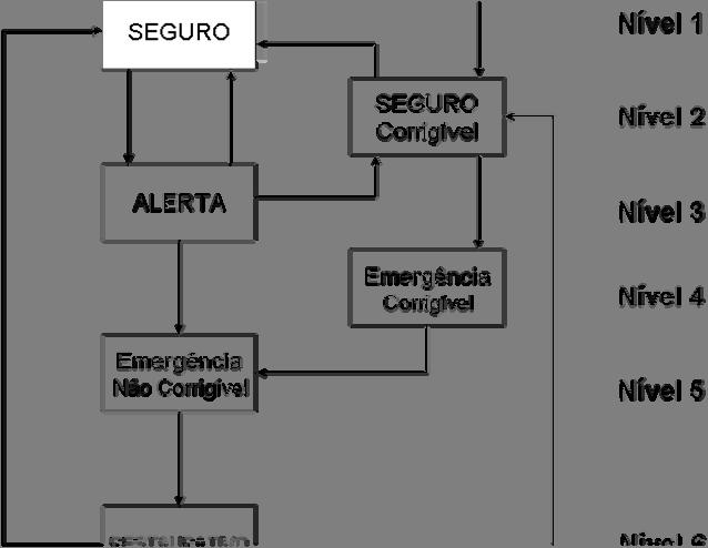 1 onde g e h são funções vetoriais das variáveis de estado x e s é uma função vetorial que consiste em todas as restrições de carga e operação para cada um dos eventos prováveis analisados.