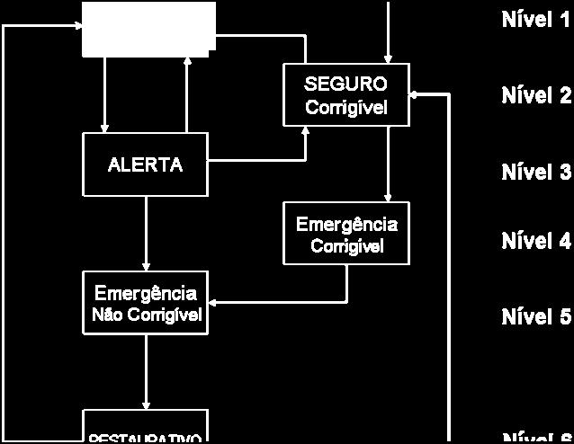 o equilíbrio carga-geração.