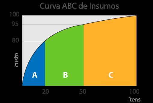 1 6 causas mais comuns de estouro de orçamento 1. Baixa produtividade da mão de obra; 2. Falta de planejamento sobre fatores externos, como chuvas; 3. Falta de organização no estoque de materiais; 4.