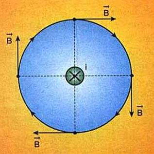 regra de Ampère =4