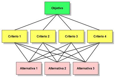 tempo pode ser absorvida pelo hardware já implantado e em operação, ou seja, escalabilidade deixa de ser um problema.