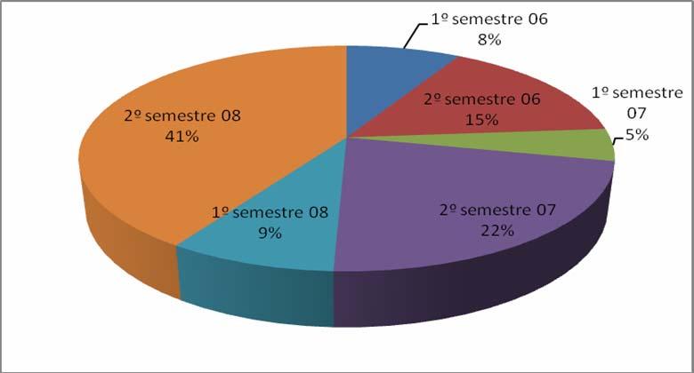 A situação profissional no nosso País e em especial na Enfermagem está a mudar rapidamente. Este estudo da Ordem dos Enfermeiros foi lançado pela primeira vez este ano.