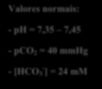 Se alguma situação levar à perda de prótons ou aumento na concentração de bicarbonato, leva a uma redução na concentração de H + no plasma, conseqüente aumento no ph, caracterizando uma alcalose