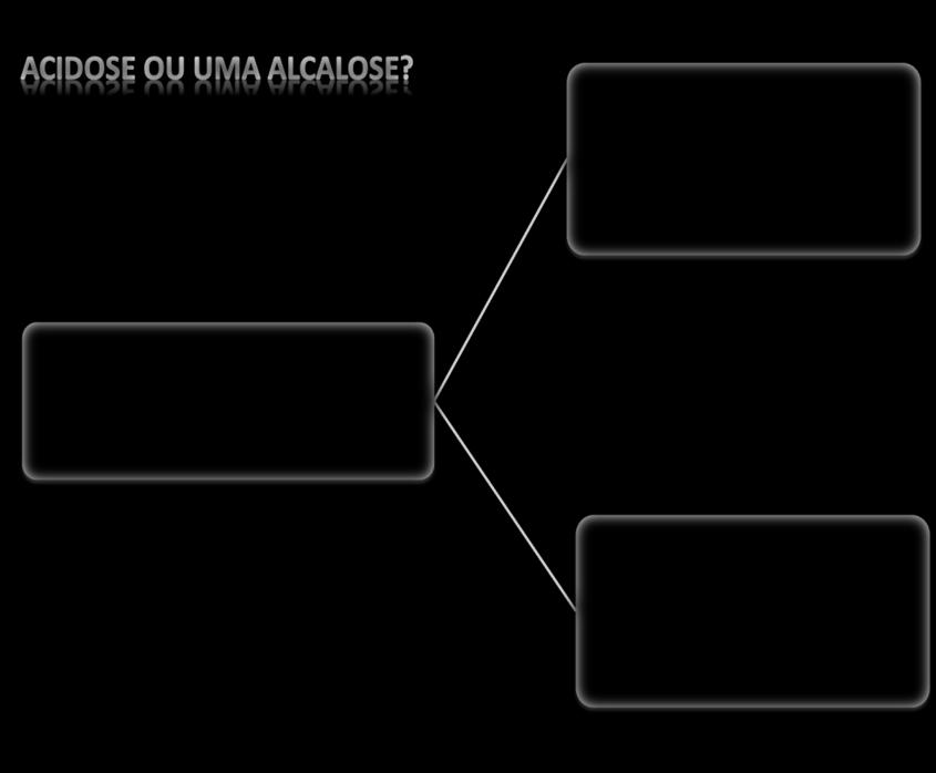 Varia entre +3 meq/l e 3 meq/l.