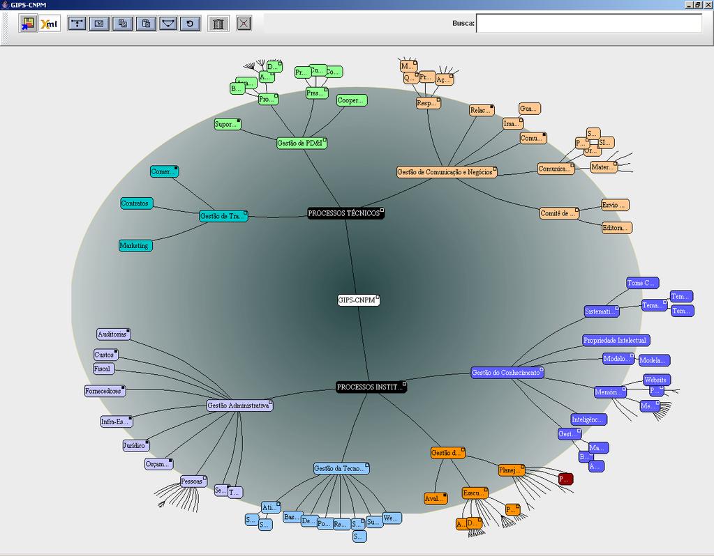 Figura 1: Tela do HiperEditor, com a representação hiperbólica de um dos mapeamentos dos processos corporativos da Embrapa.