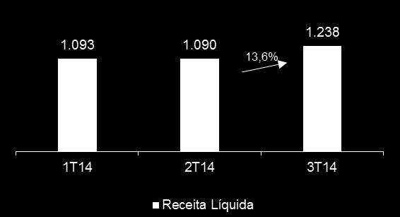 Destaques do 3T14 Trimestre desafiador no