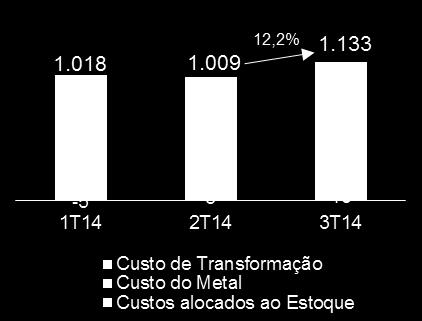 operacional Destques Redução de gastos Redução de despesas