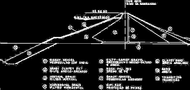 BARRAGEM AÇU,RN (projeto original) Leito rio: areia média a