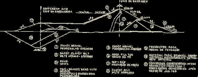 BARRAGEM DEAÇU,RN (projeto reconstrução) Filtro