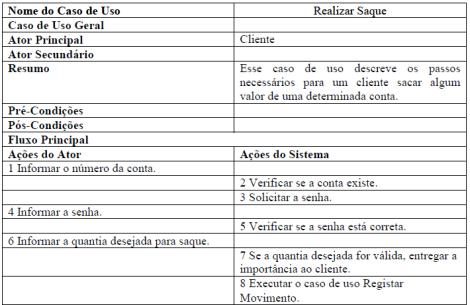 Exemplo 1: Realizar Saque Fluxo Alternativo: Ações que fogem da situação ideal do caso de uso ou representam opções que podem ser executadas