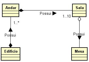 Estereótipo exemplo de uso: Técnicas para identificação de Classes Análise textual de Abbott utiliza-se várias fontes de informação sobre o sistema (documento de requisitos, glossários, conhecimento