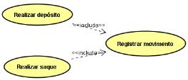 Elementos de um Diagrama de Casos de Uso Casos de Uso Representam as funções, tarefas e serviços oferecidos pelo sistema; Representam os requisitos do sistema (funcionalidades) sob o ponto de vista