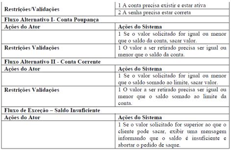Restrições/Validações: Essas restrições caracterizam as regras de negócio da empresa. Exemplo 2: Registrar Movimento Bibliografia Guedes, Gilleanes T. A. UML 2: guia prático.