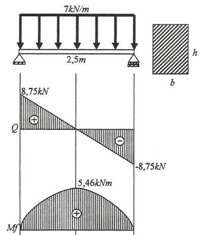 10) Dimensionar a estrutura abaixo considerando que a mesma