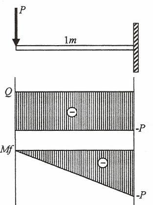 26) Para a estrutura representada a seguir, calcular o máximo valor de