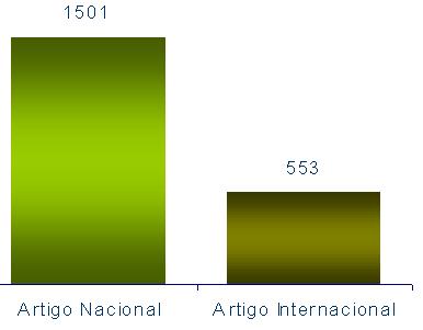 Resultados e Benefícios Produção Científica Pesquisa de Resultados do