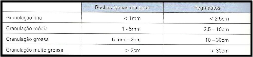 4.4. Nomenclatura Na classificação petrográfica, foi empregada a terminologia proposta por Streckeisen (1976) no que se refere à aplicação de termos ígneos.