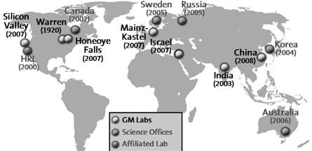 Atualmente, o centro de pesquisa da GM é formado por uma rede de sete laboratórios e seis escritório de ciência 48, dos quais possuem relações de colaboração em mais de doze países, incluindo