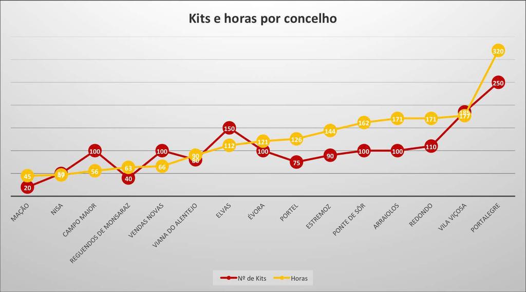 Indicadores da 2ª Campanha