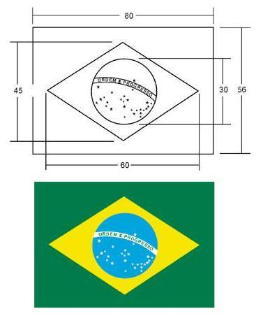 Exercício: Dimensionar área de trabalho (WORK SPACE), com DRAW LIMITS de 150 x 100 unidades; Reproduzir o desenho da bandeira nacional, de acordo com as medidas abaixo (unidades), utilizando os